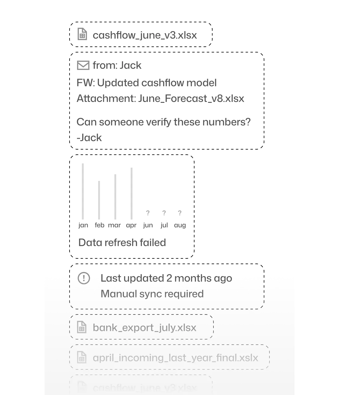 Diagram comparing cash flow visibility without Float