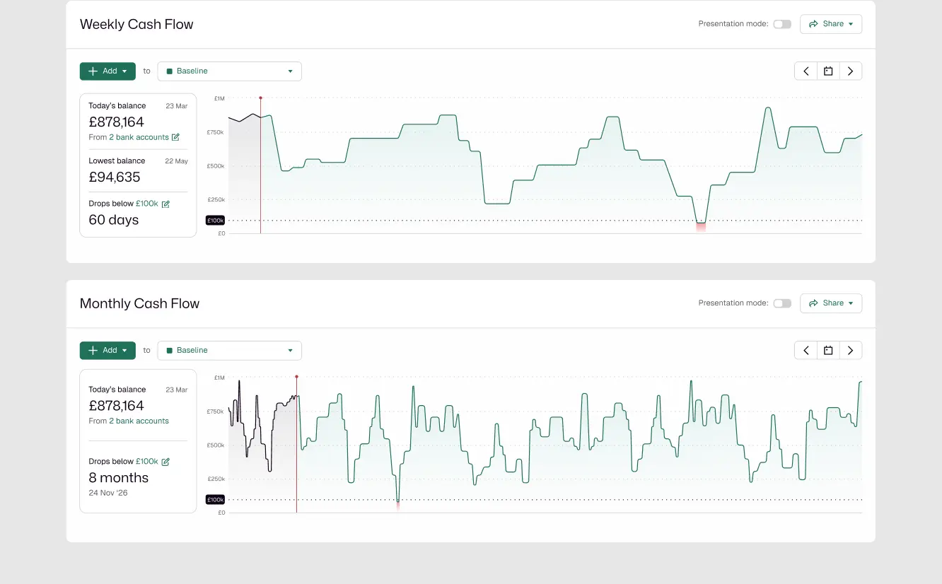 Screenshot of Float's weekly vs. monthly forecasting feature