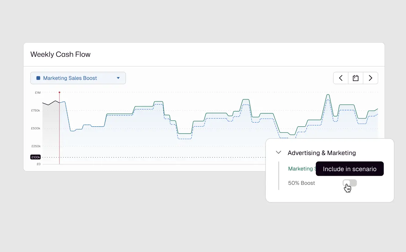 Screenshot of Float's scenario planning feature