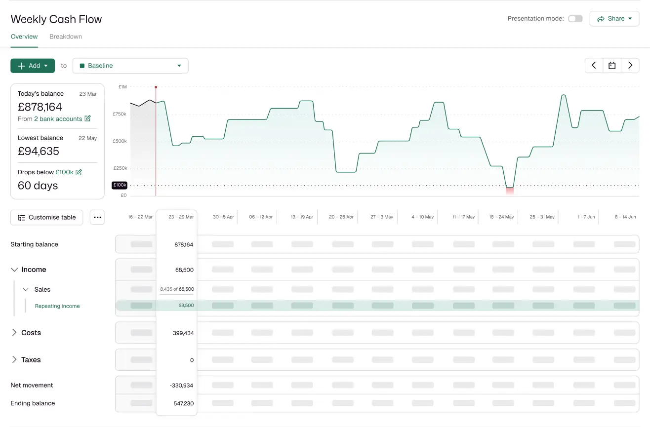 Screenshot of Float's cash flow forecast dashboard