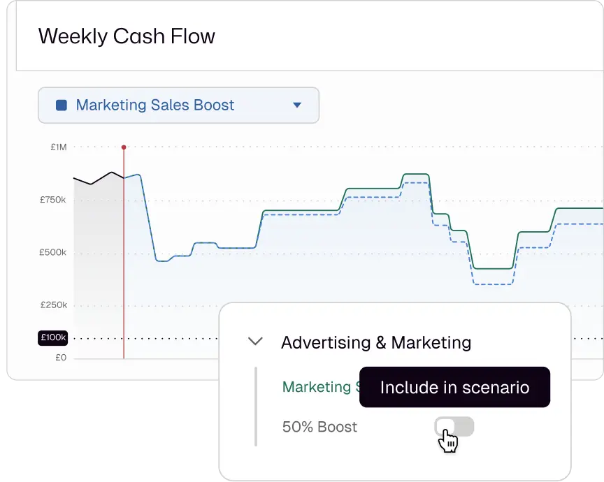 Screenshot of Float's scenario planning feature