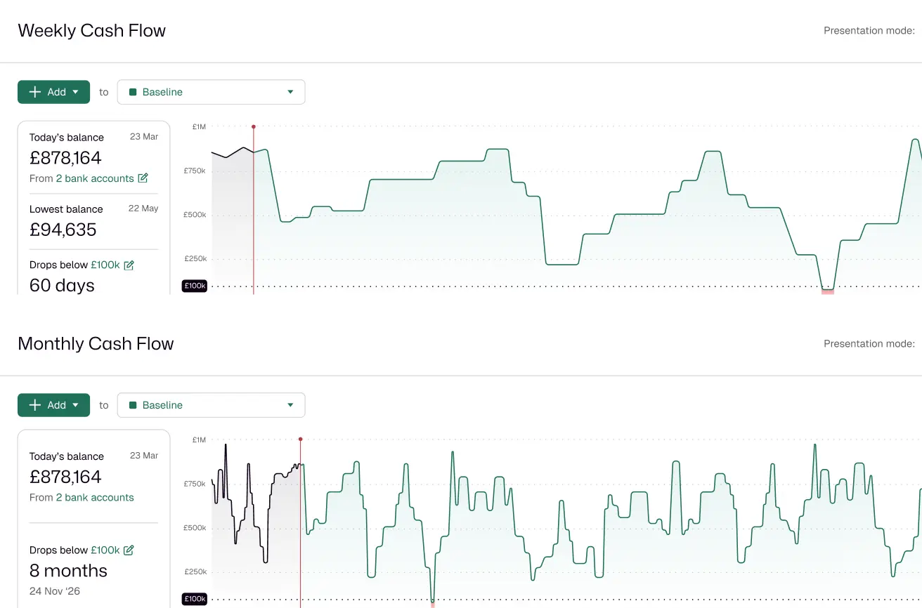 Screenshot of Float's weekly vs. monthly cash flow forecasting