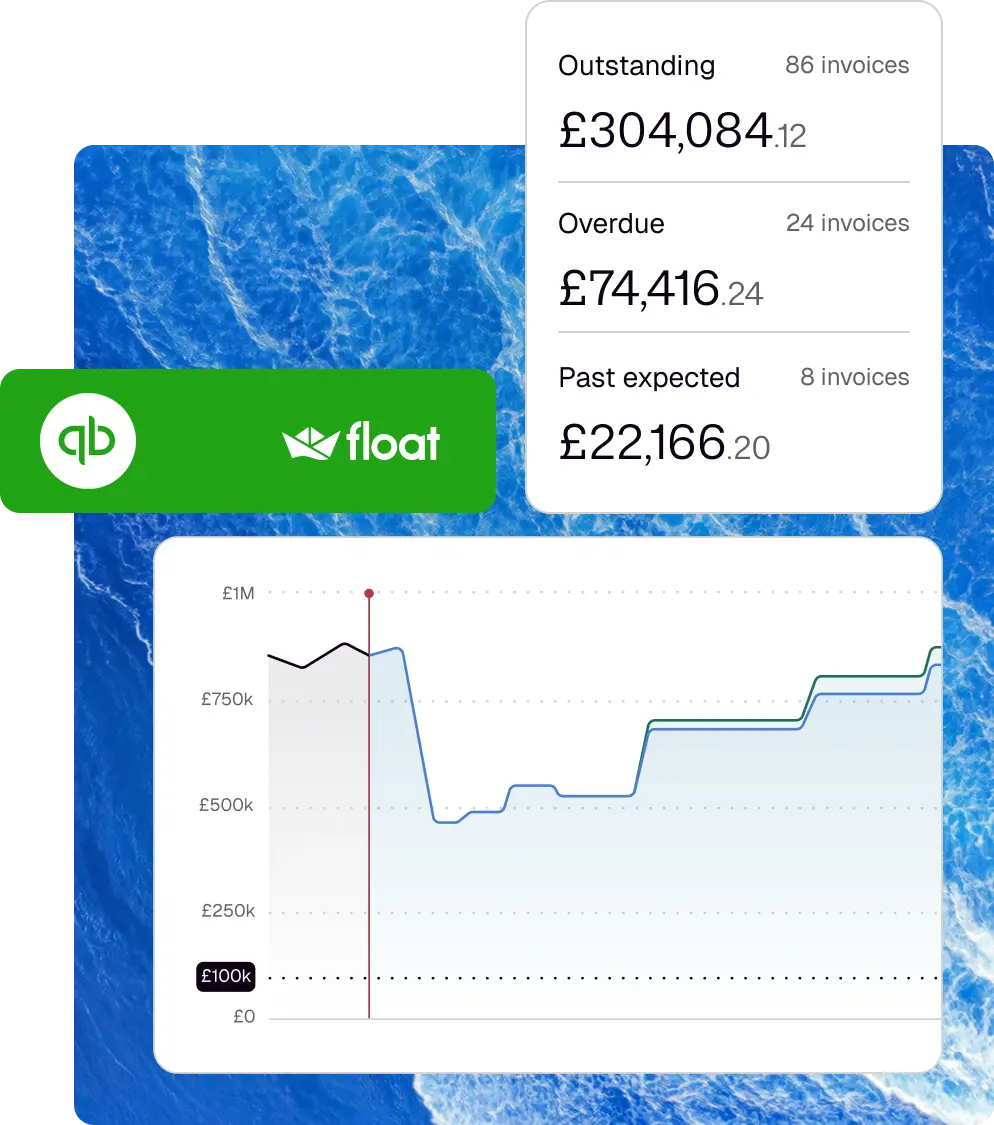 Product screenshot of Float syncing with QuickBooks Online