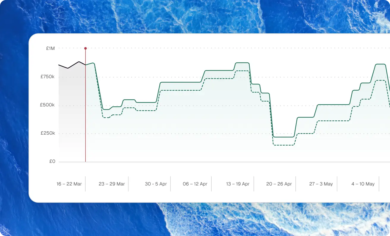 Screenshot of Float's cash flow forecasting feature