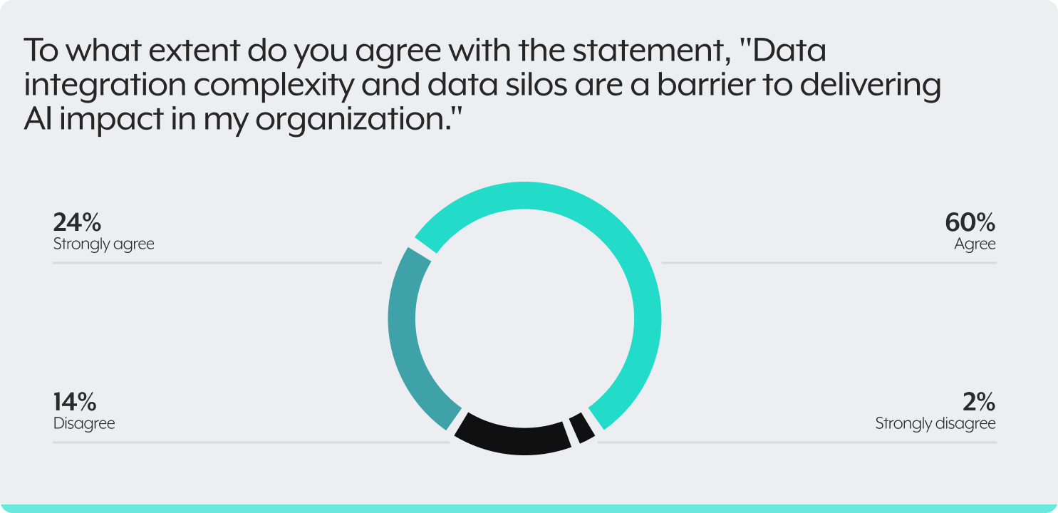 To what extent do you agree with statement