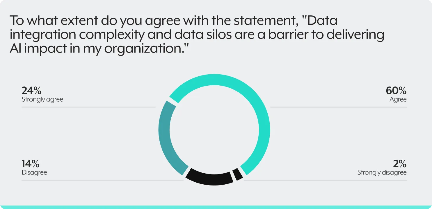 To what extent do you agree with statement
