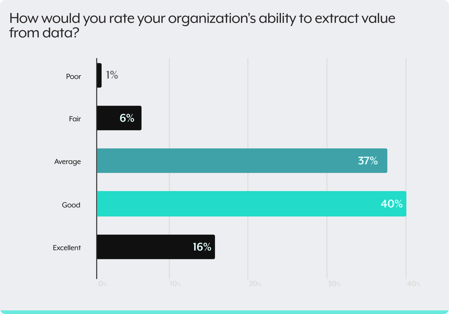 Rating organization's ability