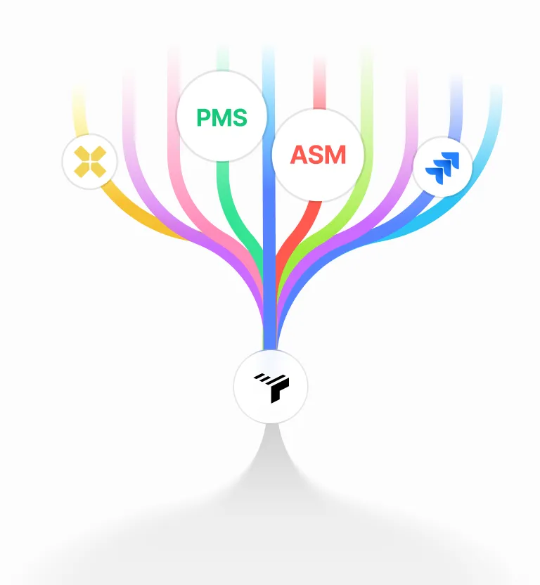 Integrations with PMS, ASM and more
