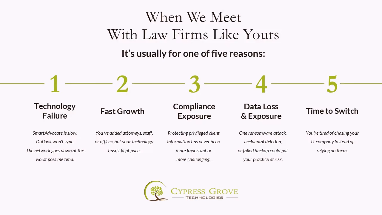 Cypress Grove Technologies