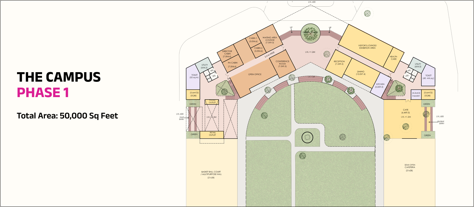 Campus phase 1 layout plan showing offices, cafeteria, basketball court, and green spaces over 50,000 sq feet.