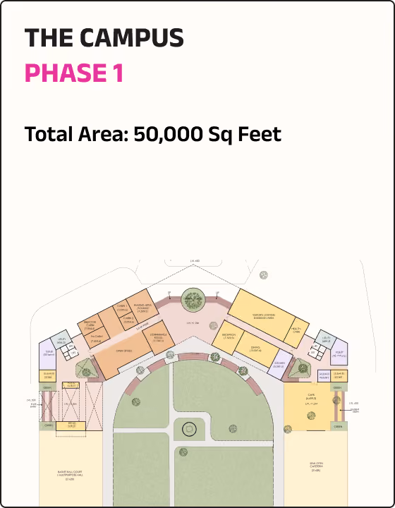 Campus Phase 1 layout plan with total area 50,000 sq feet and timeline by July 2027.