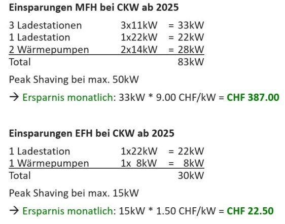 Savings through Peak Shaving