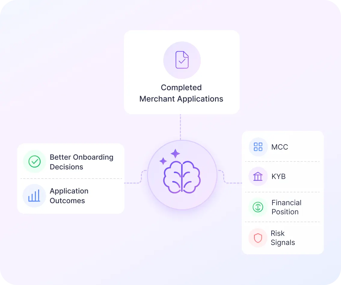 Adaptive Learning Framework