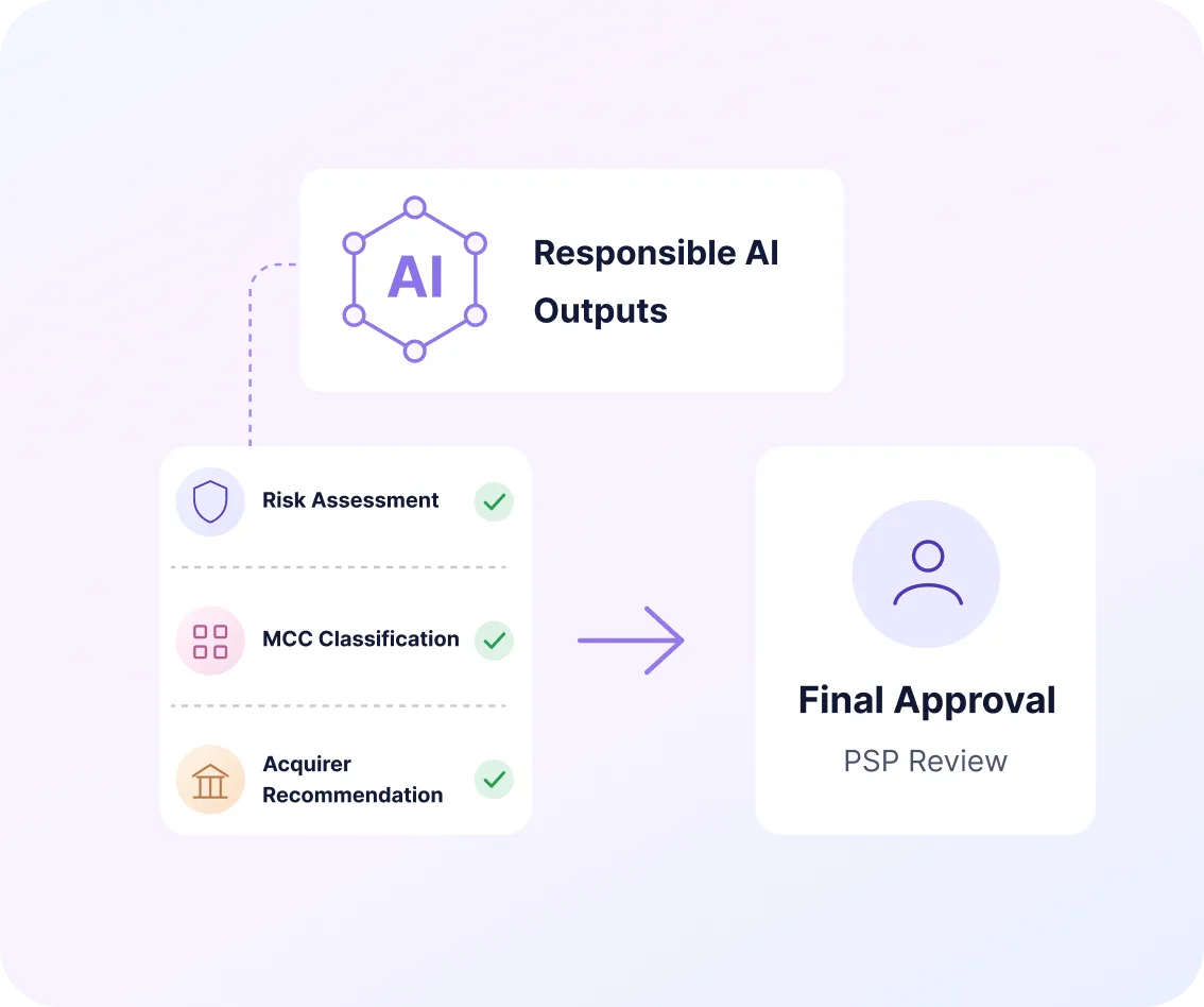 Responsible AI