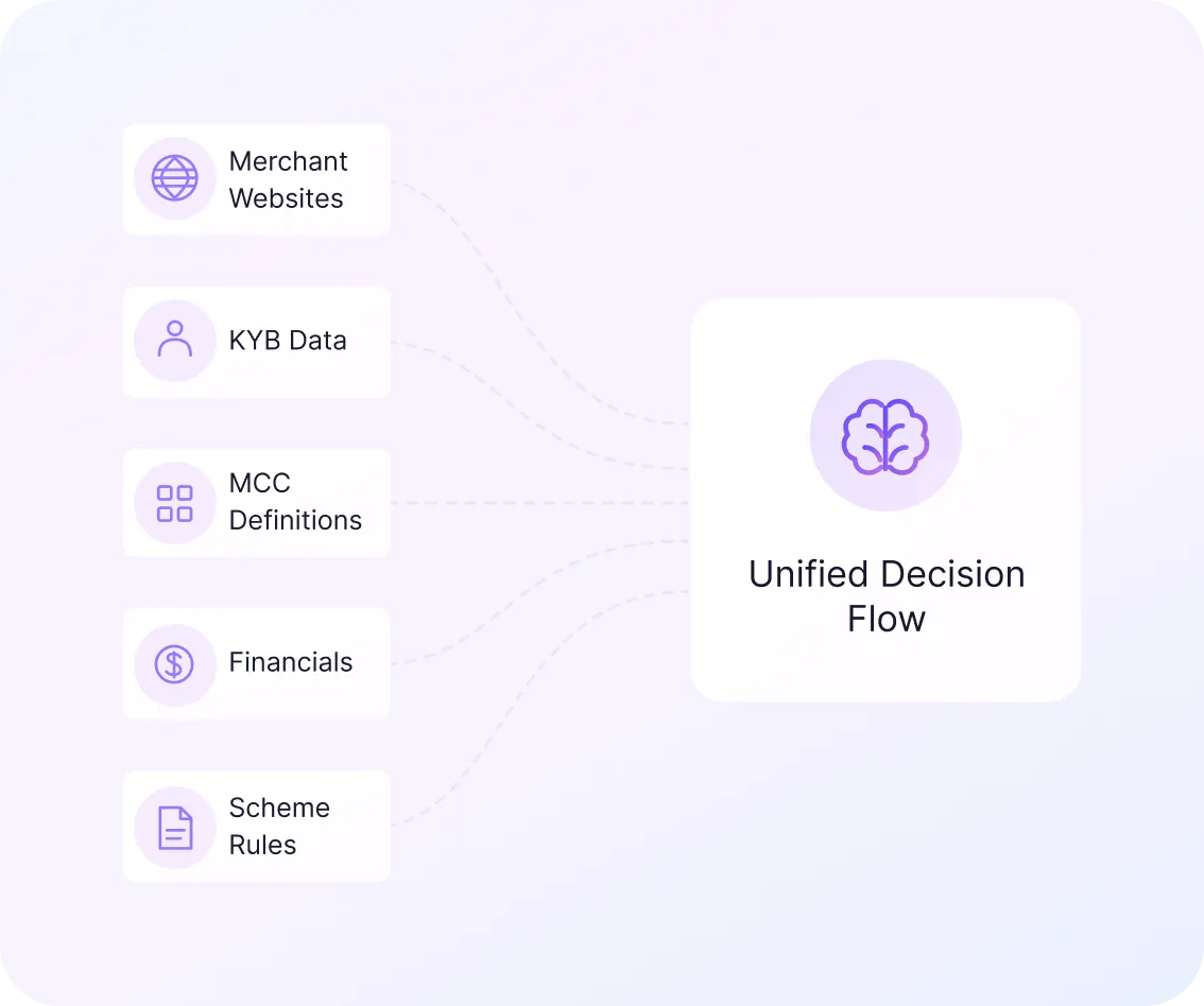 Multi-Modal Intelligence
