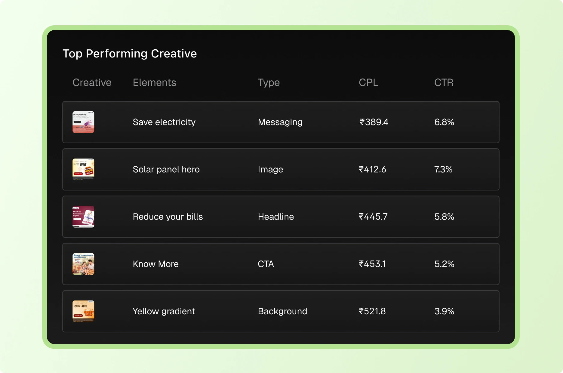 Hawky.ai top performing creatives