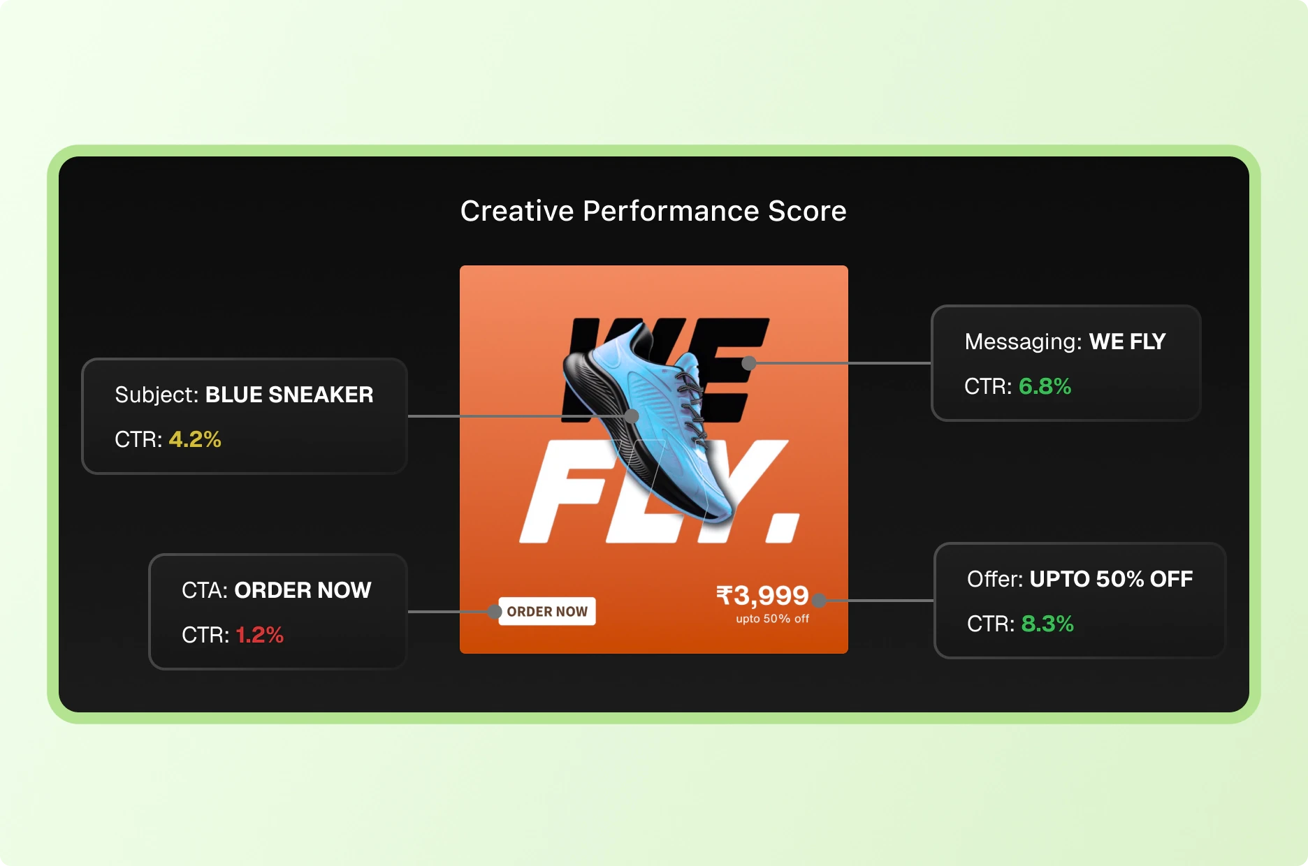 Hawky.ai creative performance score