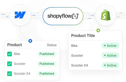 Illustration of Webflow and Shopify product data syncing