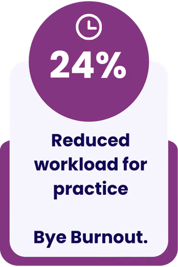 Purple circle with a white clock icon above bold text stating 24% reduced workload for practice, followed by the phrase Bye Burnout.