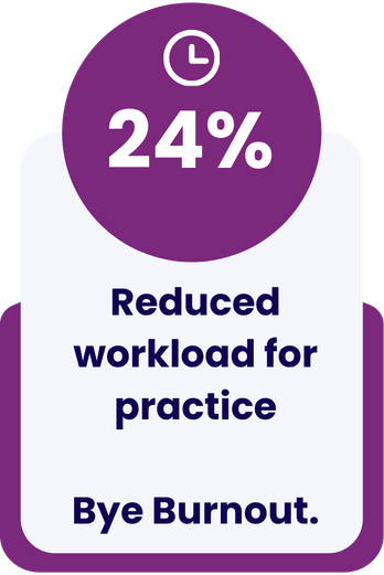 Purple circle with a white clock icon above bold text stating 24% reduced workload for practice, followed by the phrase Bye Burnout.