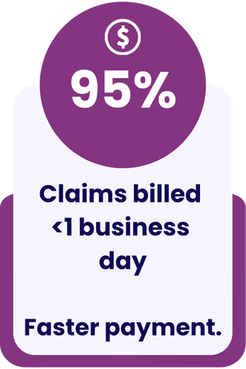 Graphic showing a purple circle with a white dollar sign and '95%' above text stating 'Claims billed <1 business day' and 'Faster payment.'