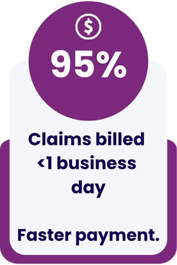 Graphic showing a purple circle with a white dollar sign and '95%' above text stating 'Claims billed <1 business day' and 'Faster payment.'
