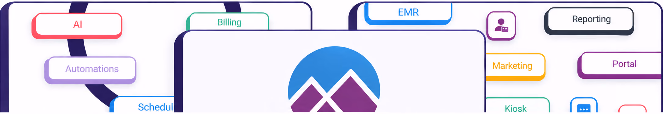 Empower EMR feature map connecting AI, EMR, billing, scheduling, reporting, marketing, portal and kiosk modules