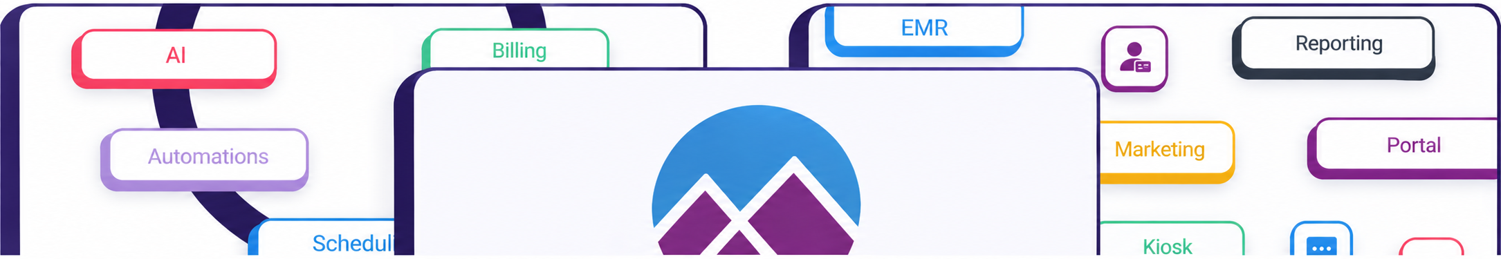 Empower EMR feature map connecting AI, EMR, billing, scheduling, reporting, marketing, portal and kiosk modules