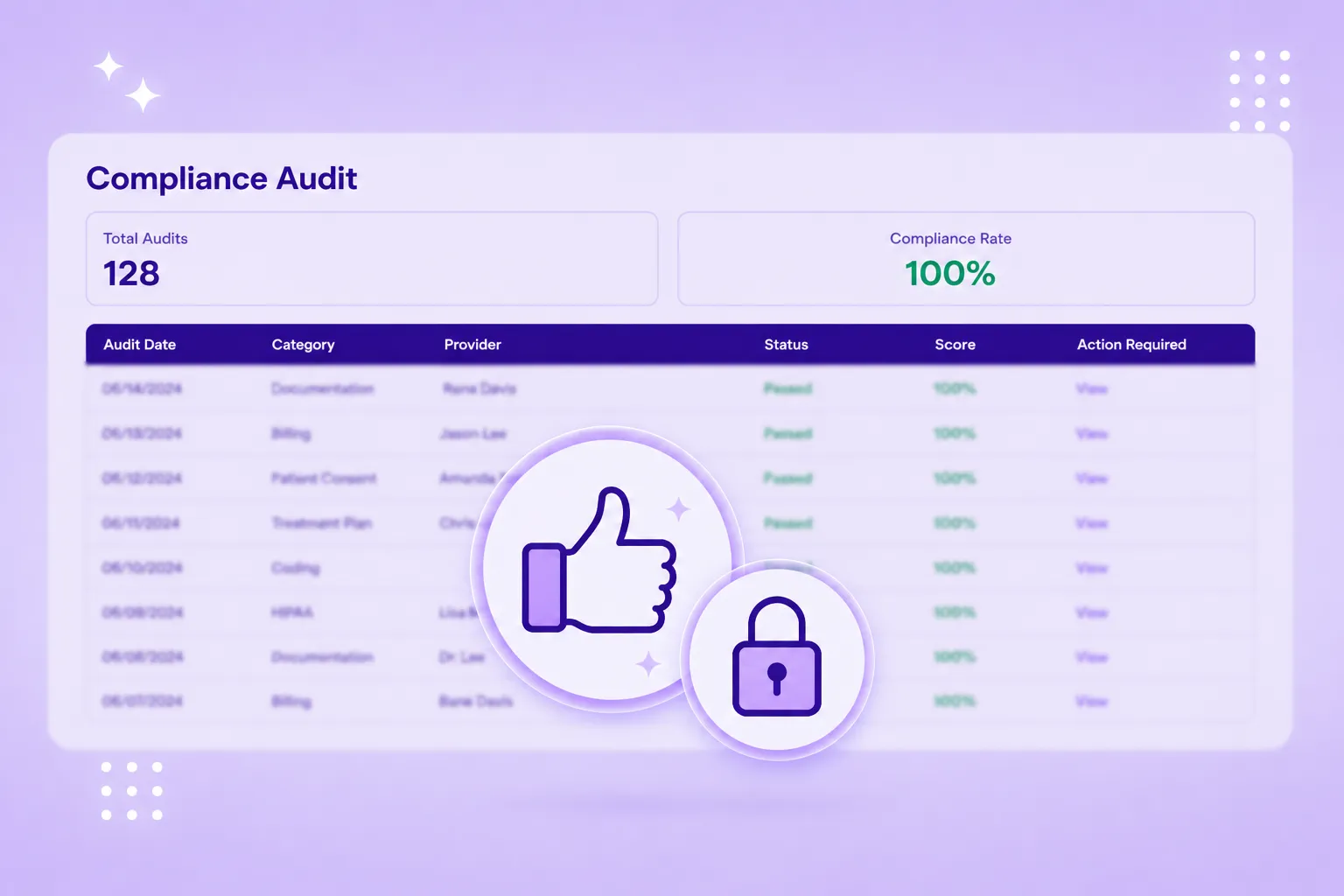 Improved Compliance