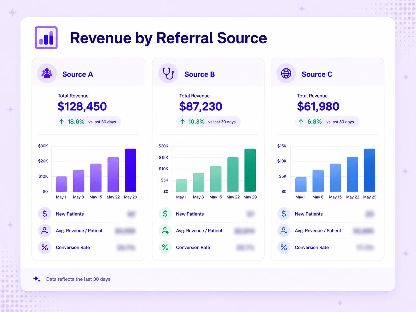 Get more patients