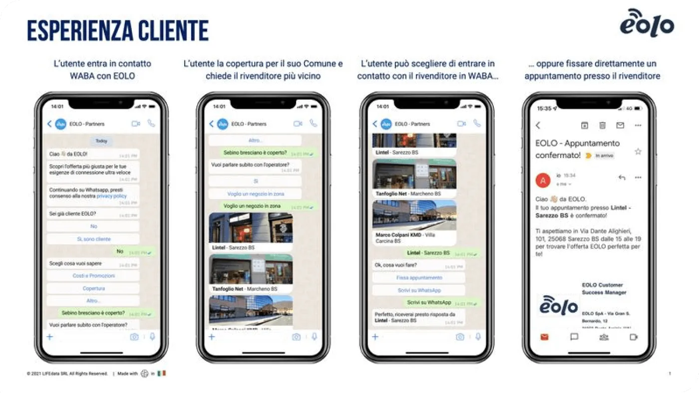 lifedata x gtm, revenue engineering