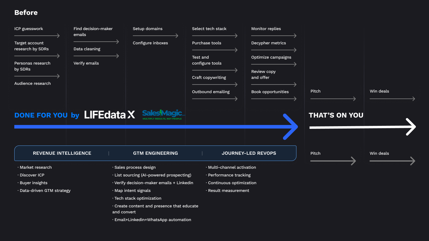 enterprise value protection, protect and grow your enterprise value, revenue science, looking for an exit, small business owners looking for an exit, exit readiness, fintech, crypto, compliance and risk management for fintechs, revenue growth advisor for fintechs & crypto, M&A advisor for fintechs & crypto, lifedataX, life data, lifedata x, omar fogliadini