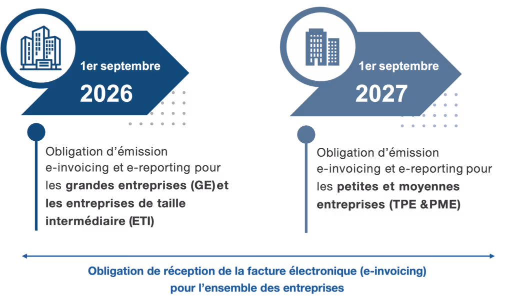 calendrier de facturation électronique