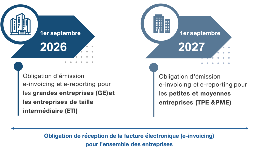 calendrier de facturation électronique
