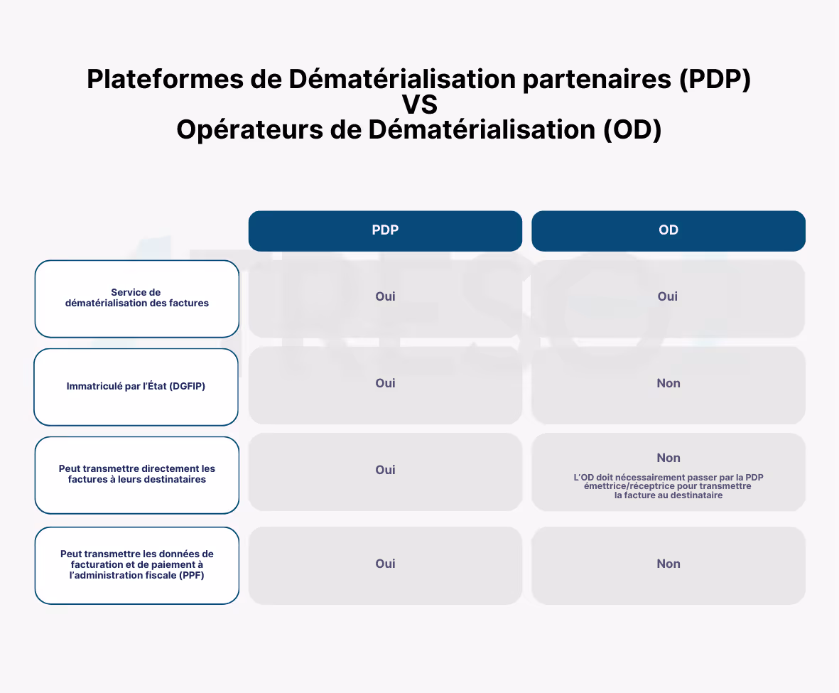Immatriculation PDP : choisir une OD ou une PDP