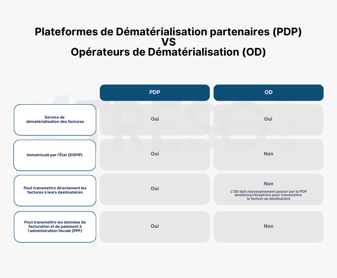 Immatriculation PDP : choisir une OD ou une PDP