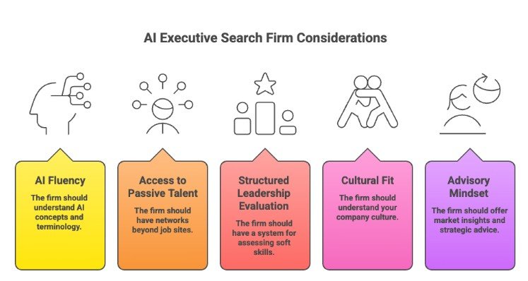 Here’s What to Consider When Choosing an AI Executive Search Firm