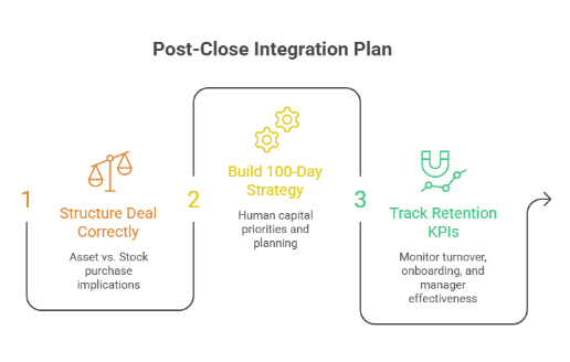 Post-Close Integration Plan