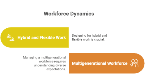 Workforce Dynamics Every Employee Experience Strategy Must Address