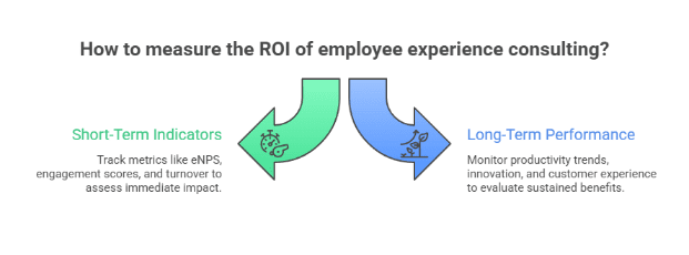 How To Measure the ROI of Employee Experience Consulting