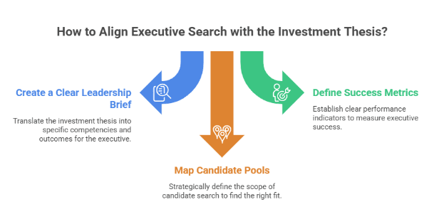 How to Align Private Equity Executive Search with the Investment Thesis