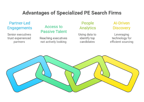 Advantages of Specialized PE Search Firms