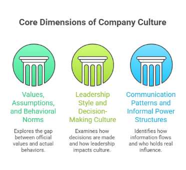 The Core Dimensions of Company Culture to Audit