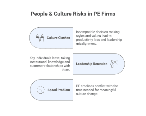 People 26 Culture Risks in PE Firms