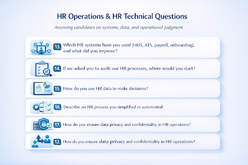 HR Operations & HR Technical Questions website