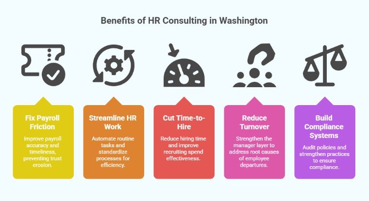 Benefits of HR consulting in Washington