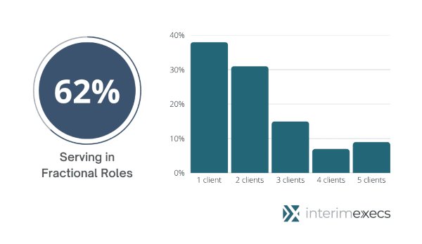 Stability Through Record Leadership Turnover