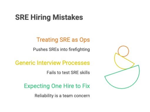 SRE Hiring Mistakes