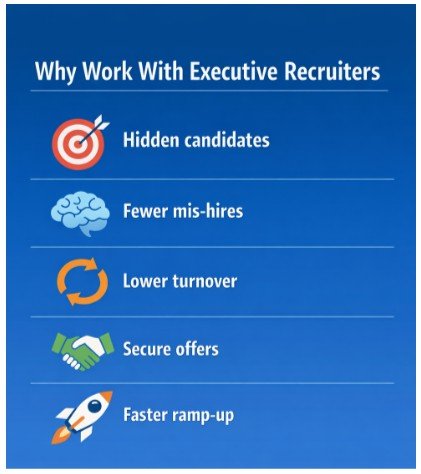 Why work with executive recruiters: hidden candidates, fewer mis-hires, lower turnover, secure offers, faster ramp-up