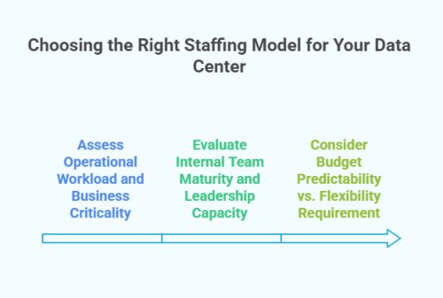 Consider Budget Predictability vs. Flexibility Requirement website